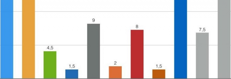 Ο.Υ.Α. Αυτά είναι τα 17 Πατριωτικά κόμματα που ανατρέπουν τα πάντα με ποσοστό άνω του 20% . Έτσι θα μπουν ¨ΟΛΑ¨ στη Βουλή .