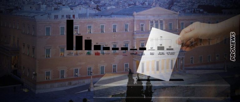 Ανησυχία ΗΠΑ για ενδεχόμενη είσοδο της Νίκης στη Βουλή – «Είναι ρωσόφιλοι – Δεν μπορούν να ενημερώνονται για τις κινήσεις του ΝΑΤΟ» (upd)