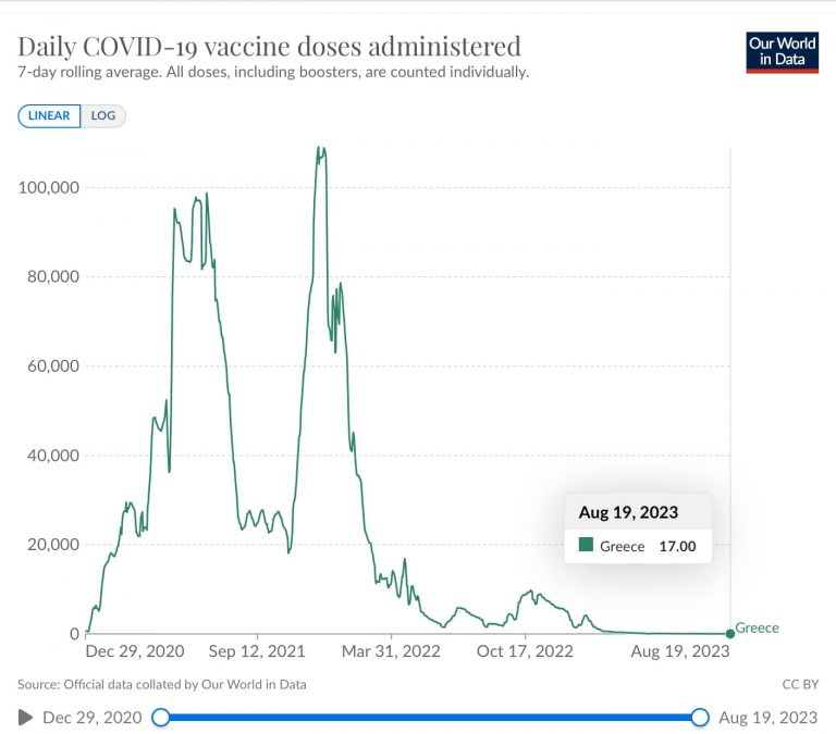 ΣΥΓΚΡΙΝΕΤΕ ΤΑ ΓΡΑΦΗΜΑΤΑ ΠΟΥ ΣΑΣ ΠΑΡΑΘΕΤΩ…