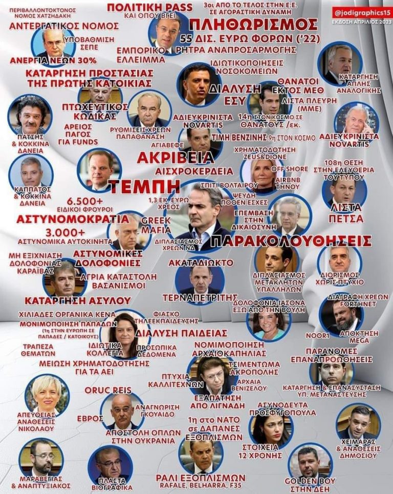 Ενας χρησιμος Χαρτης για την Μνημη σας..