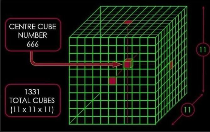 Η εξ+ίσωση 666 ή 63. Τελικό Ξεκαθάρισμα για μασονία [3000 ετών & Παραλειπόμενα Β΄], τι συγκλονιστικά αναφέρει η Παλαιά Διαθήκη για 63 = 216 [κύβος παγκόσμια κυβέρνηση από τότες!. Β Μέρος