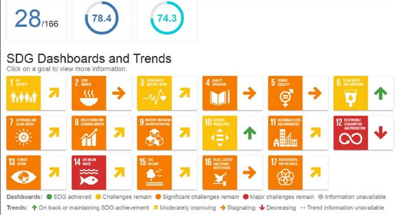 Γενικός Γραμματέας του ΟΗΕ, Αντόνιο Γκουτέρες: “Οι Στόχοι Βιώσιμης Ανάπτυξης είναι μόνο στο 15% χρειαζόμαστε ένα παγκόσμιο σχέδιο διάσωσης”