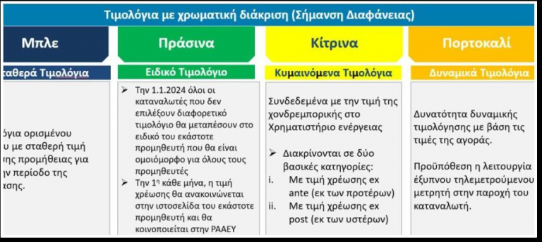 Δεῖ δή ΔΕΗσεως γιά τήν ΔΕΗ