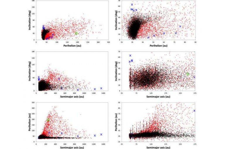 Ιάπωνες αστροφυσικοί προτείνουν πιθανότητα κρυμμένου πλανήτη στη Ζώνη Kuiper.