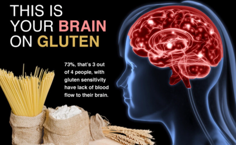 Έρευνες δείχνουν πως η γλουτένη προκαλεί περισσότερη ευαισθησία στον εγκεφάλο, παρά στο εντέρο