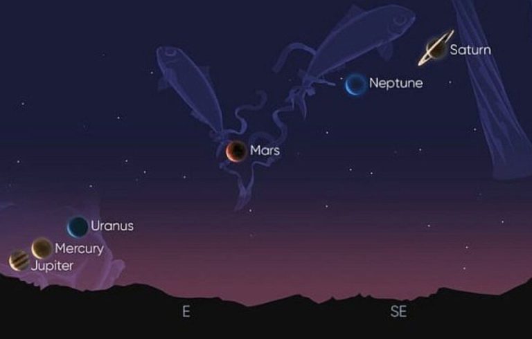 Η παρέλαση των πλανητών στις 3 Ιουνίου 2024 θα μπορούσε να είναι τερατώδης: Η Γη απειλείται από πλημμύρες, σεισμούς και καταιγίδες.
