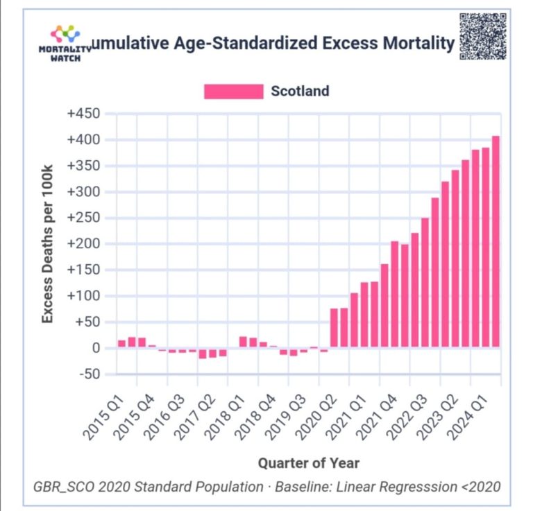Το 2020 δεν ηταν η Πανδημια ρε παιδια ;;…