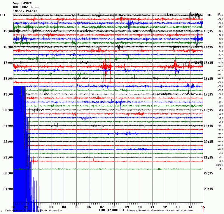 Σεισμός στην Κύπρο – Αισθητός σε αρκετές περιοχές