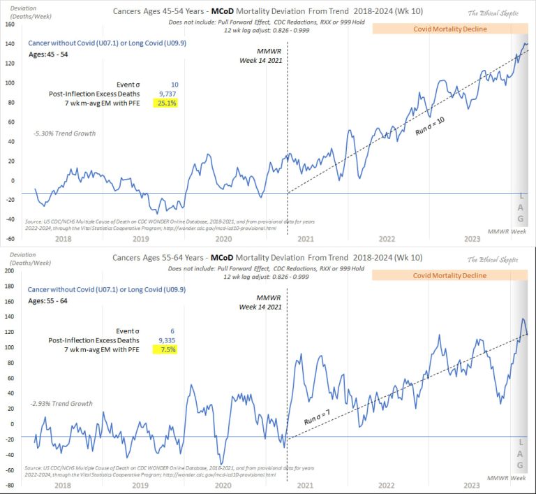 Και ο Καρκινος Καλπαζει ….και οι Σωτηρες σφυρανε αδιαφοροι …!