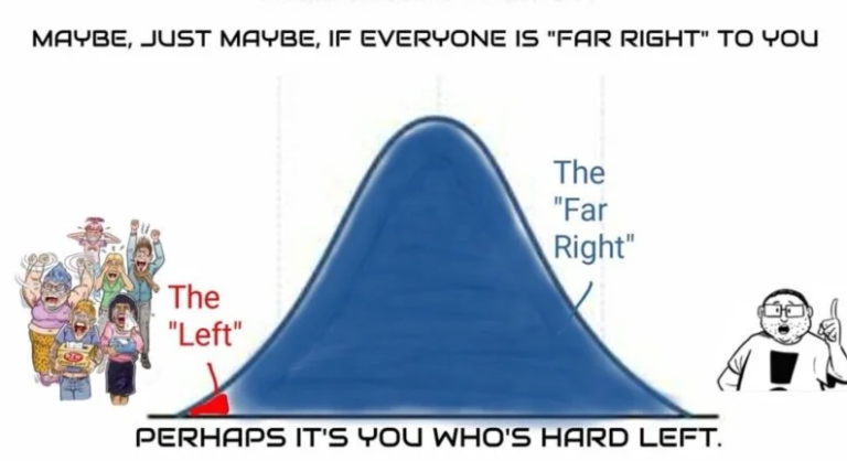 Γιατί αυτού του είδους η “αντιστροφή της πραγματικότητας” εγκυμονεί πραγματικούς κινδύνους για την δημοκρατία!