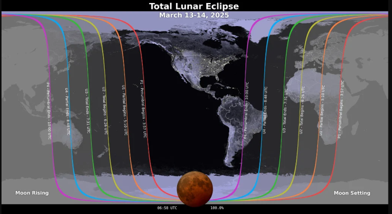 Ματωμένο φεγγάρι, εκλείψεις και… εξαφάνιση των δακτυλίων του Κρόνου – Τα συναρπαστικά αστρονομικά γεγονότα του Μαρτίου