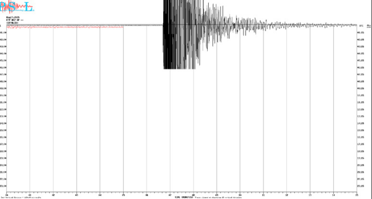Σεισμός 4,8 Ρίχτερ στον Κορινθιακό Κόλπο – Αισθητός και στην Αττική