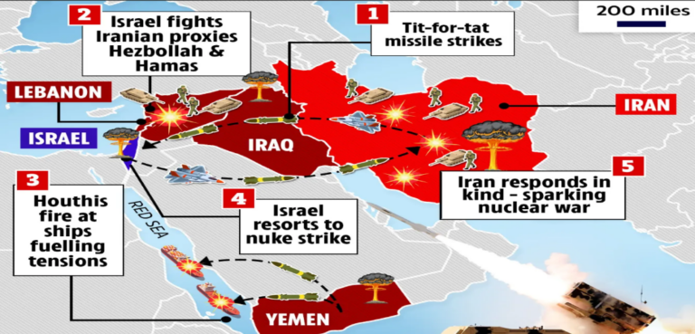 Μέση Ανατολή: Η Αντίστροφη Μέτρηση Ξεκίνησε