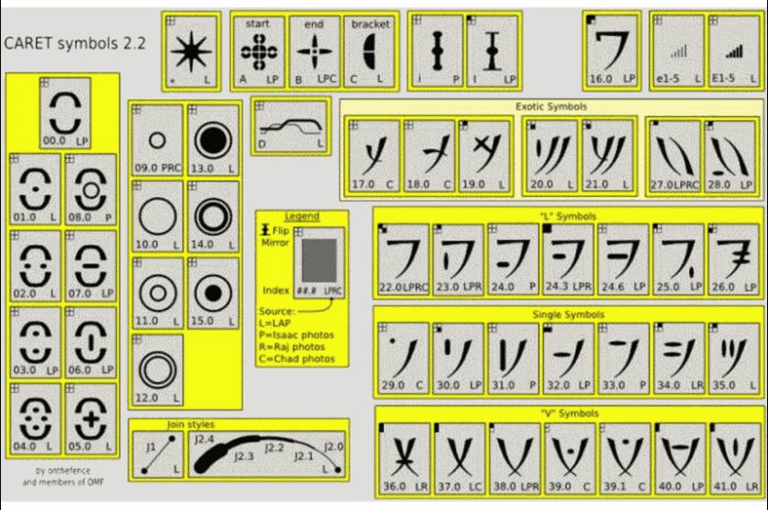 Πρόγραμμα CARET – Μέρος II