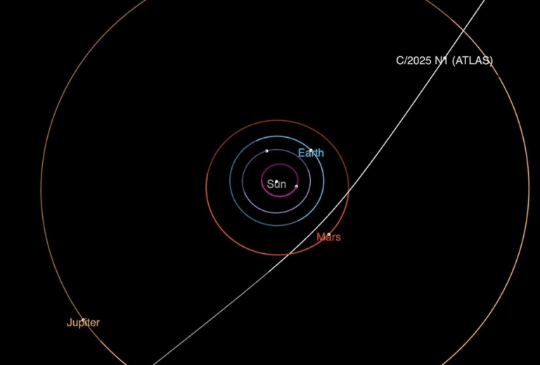 Σιωπή από τη NASA, ενώ το μυστήριο αντικείμενο που διασχίζει το ηλιακό μας σύστημα πλησιάζει τον Άρη