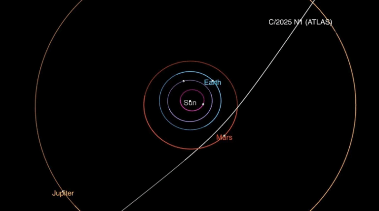 Ελιγμός – σοκ από το «ανεξήγητο» διαστρικό αντικείμενο 3I/Atlas, εγείρει σοβαρά ερωτήματα – Άφωνοι οι επιστήμονες