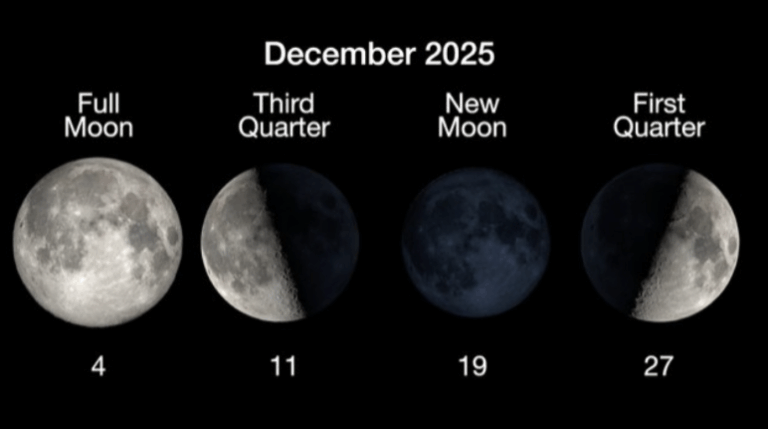 NASA: Τα «μυστικά του ουρανού» τον Δεκέμβριο