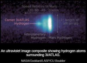 Διαστημικός τρόμος – Νέα στοιχεία για τον 3I/ATLAS δείχουν ότι είναι… «οργανωμένη δομή» που μας παρατηρεί!