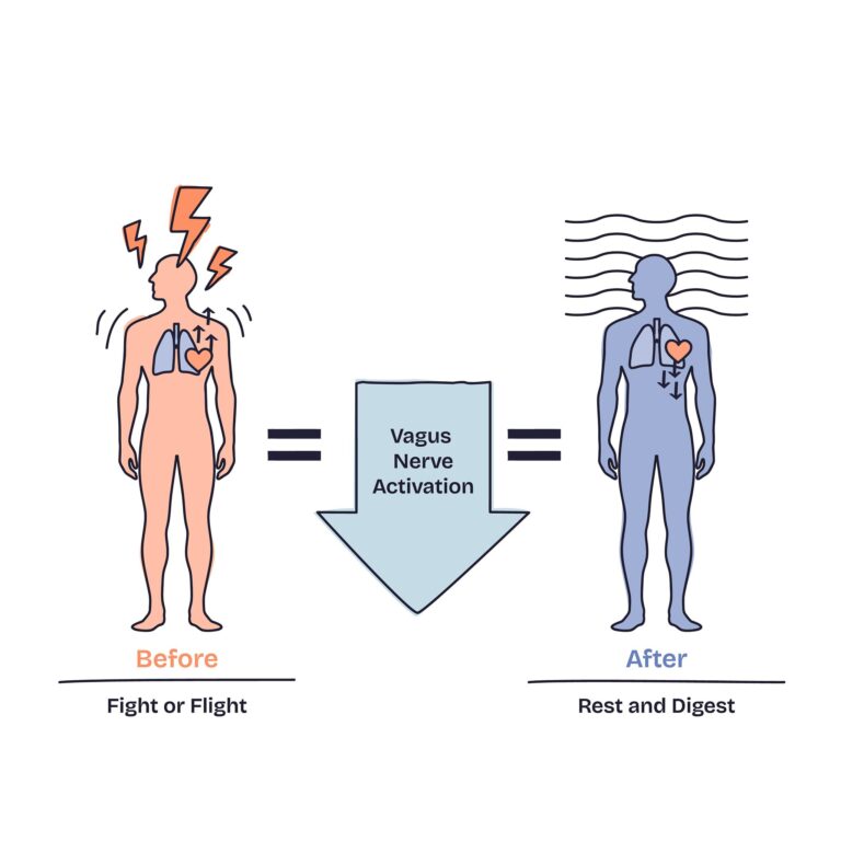 Όταν η νεότητα είναι σήμα και ενεργοποιείται με την αναπνοή