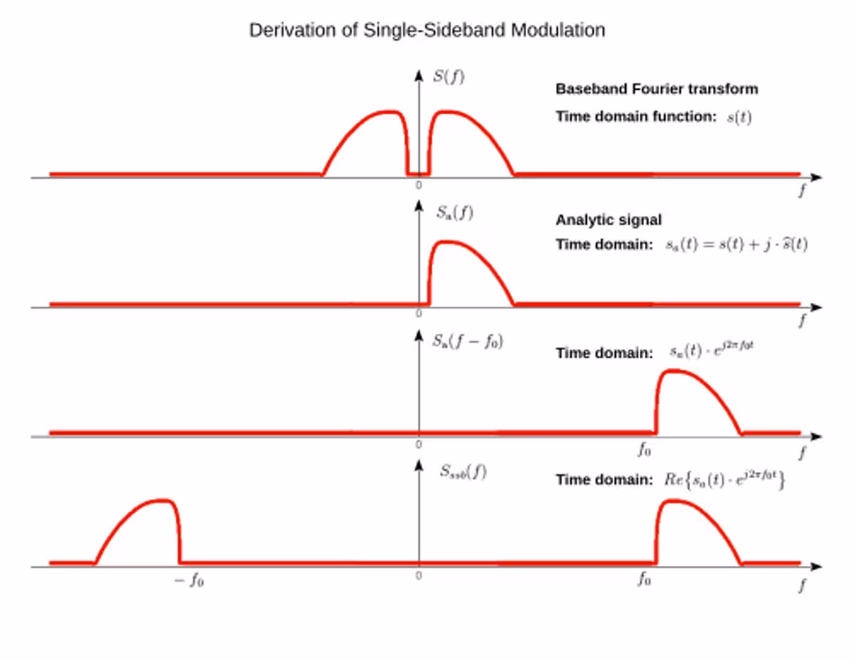 Πρέπει να χρησιμοποιήσετε ένα συγκεκριμένο κανάλι για να το ακούσετε