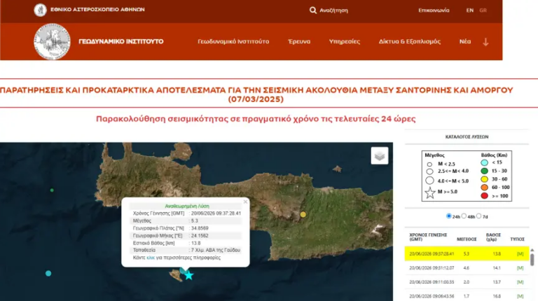 Σεισμός νότια της Κρήτης κοντά στη Γαύδο, 5,3 και 4,6 Ρίχτερ ταρακούνησαν το νησί