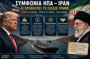 Διπλωματικές επαφές Ιράν και ΗΠΑ – νέα μεσολάβηση του Κατάρ στην Τεχεράνη