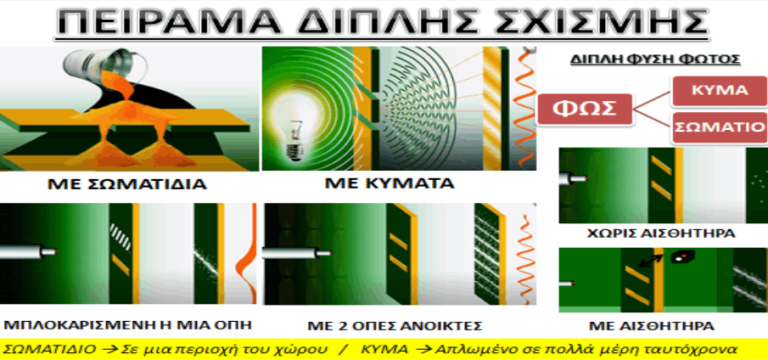 Το Κβαντικό Μυστικό που μας Κρύβουν